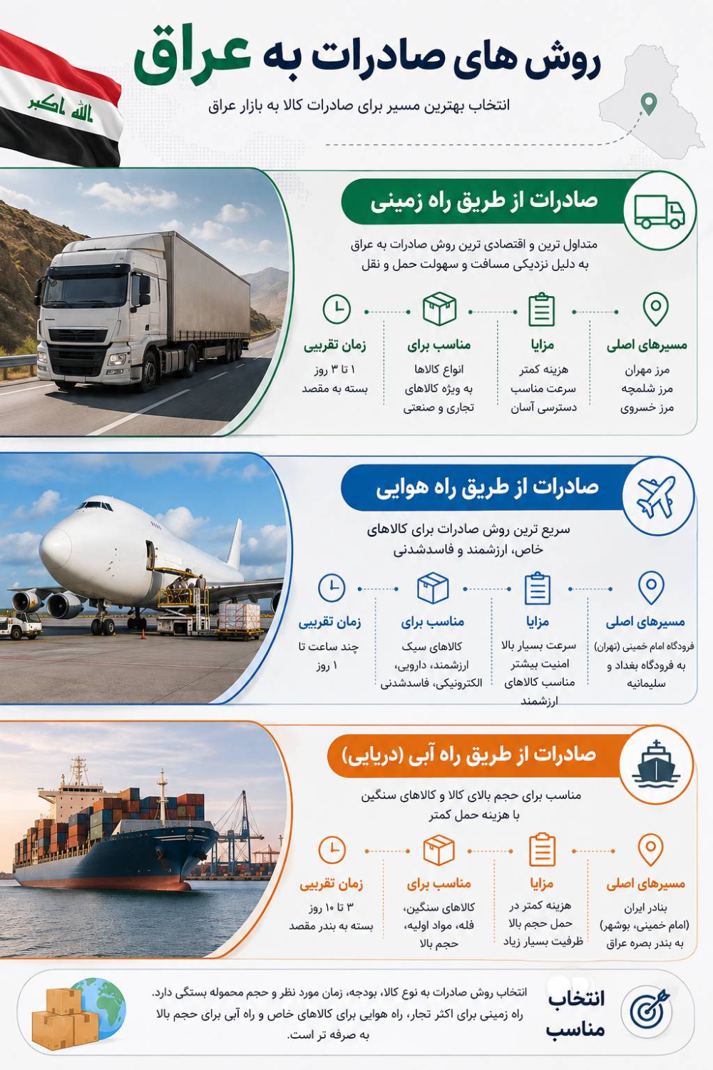 راه های صادرات به عراق