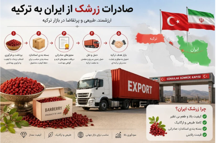 صادرات زرشک به ترکیه